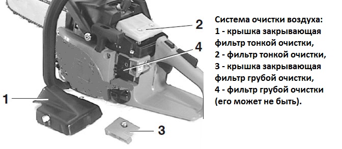 Система очистки воздуха