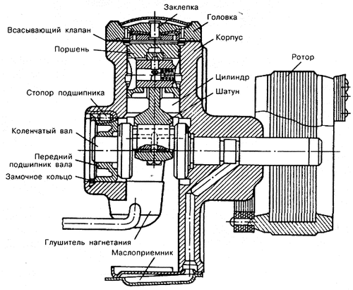 ustrojstvo_kompressora_xolodilnika_01