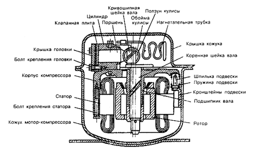 ustrojstvo_kompressora_xolodilnika_02