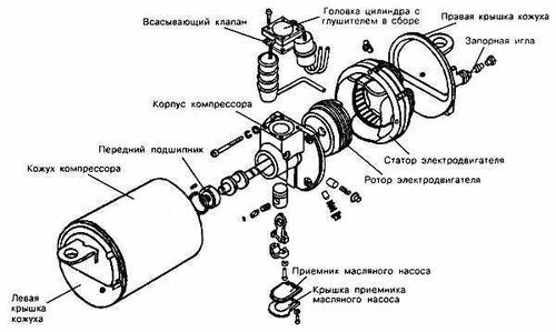 ustrojstvo_kompressora_xolodilnika_05