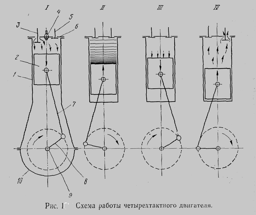 Схема работы четырехтактного двигателя