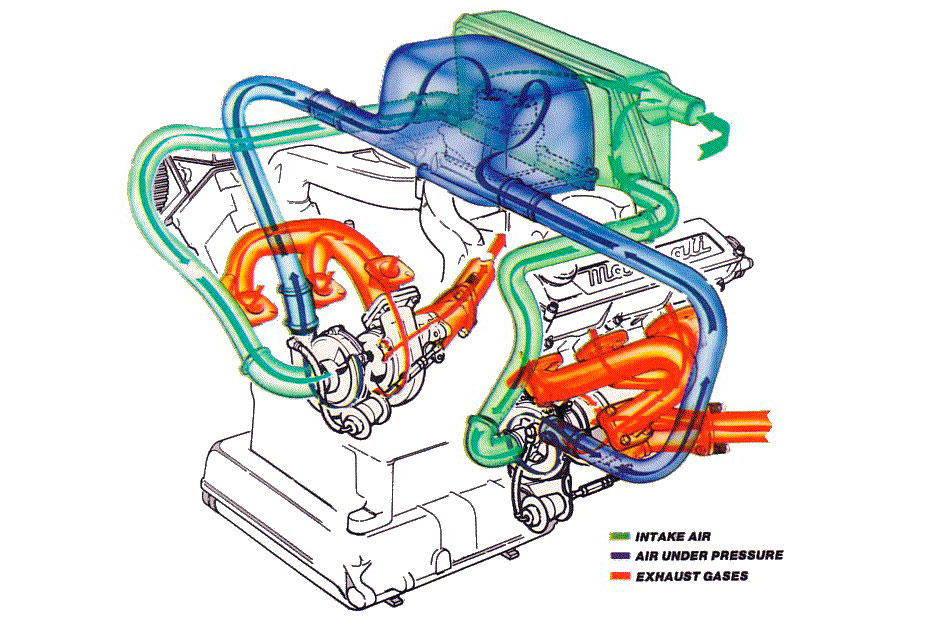 Схема битурбо Maserati
