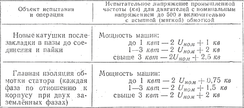 Величина испытательного напряжения при полной смене обмоток электродвигателей