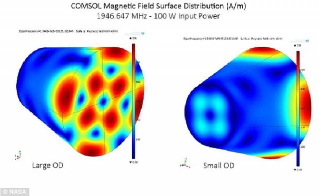 В НАСА выявили аномалии в распределении магнитного поля в EM Drivе.