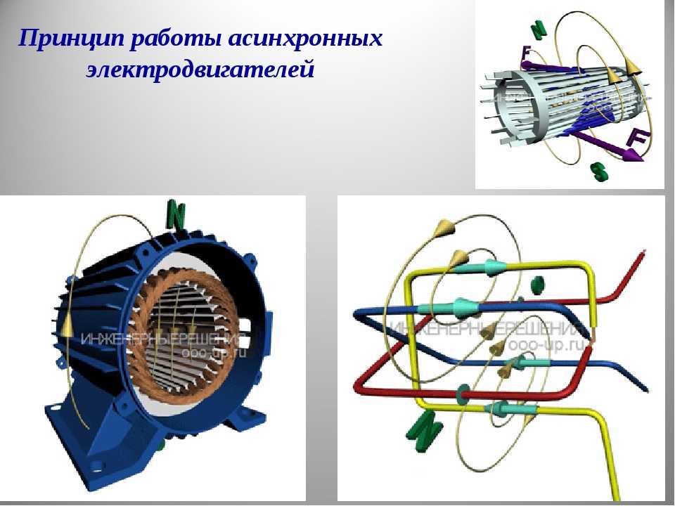 Принцип электродвигателя. Принцип работы асинхронного электродвигателя. Принцип действия трехфазного асинхронного двигателя. Принцип действия трёхфазного асинхронного электродвигателя. Принцип работы асинхронного двигателя.