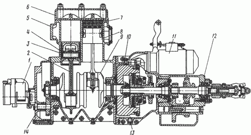Пусковой двигатель П-23У (продольный разрез) двигателя Д-160