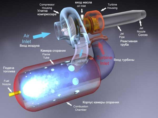 Минитрактор с двс уд2