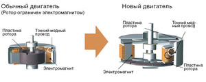 Инверторный мотор применяется в современных стиральных машинах
