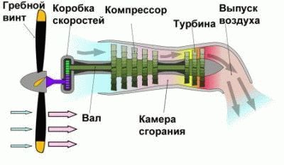 Ремонт вентилятора двигателя