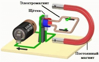 Принцип работы