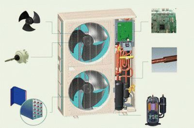 Особенности кондиционера