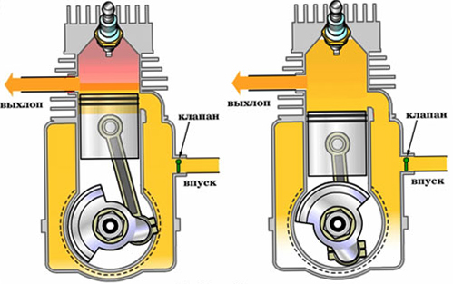 Двухтактный двигатель внутреннего сгорания