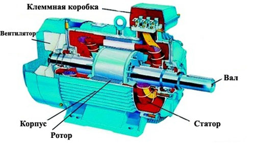 Асинхронный двигатель