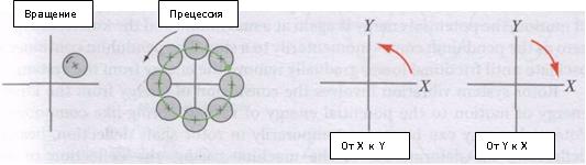 Прецессионный двигатель