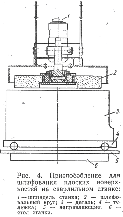 Приспособление для шлифования плоских поверхностей на сверлильном станке