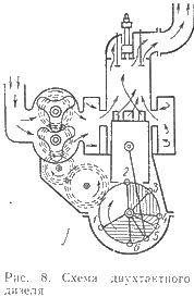 Схема двухтактного дизеля