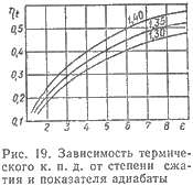 Зависимость термического кпд от степени сжатия показателя адиабаты