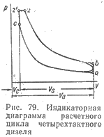 Индикаторная диаграмма расчетного цикла четырехтактного дизеля