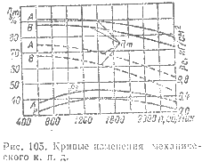 Кривые изменения механического к.п.д.