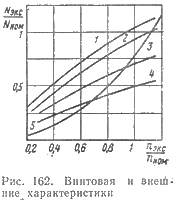 Винтовая и внешние характеристики