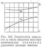 Зависимость мощности и числа оборотов вала при минимальных значениях удельного расхода топлива