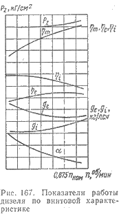 Показатели работы дизеля по винтовой характеристике