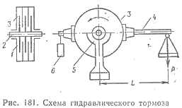 Схема гидравлического тормоза