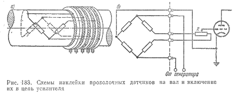 Схема наклейки проволочных датчиком на вал включение их в цепь усилителя