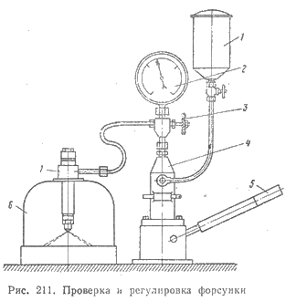 Проверка и регулировка форсунки