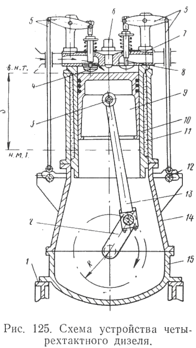 Схема устройства четырехтактного дизеля