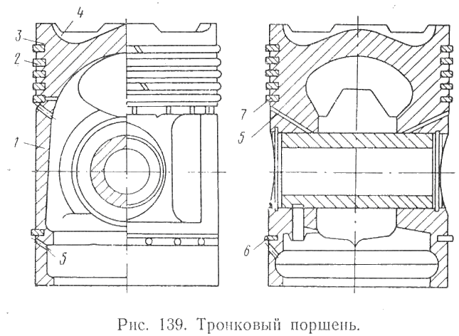 Поршневой двс