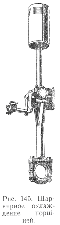 Шарнирное охлаждение поршней