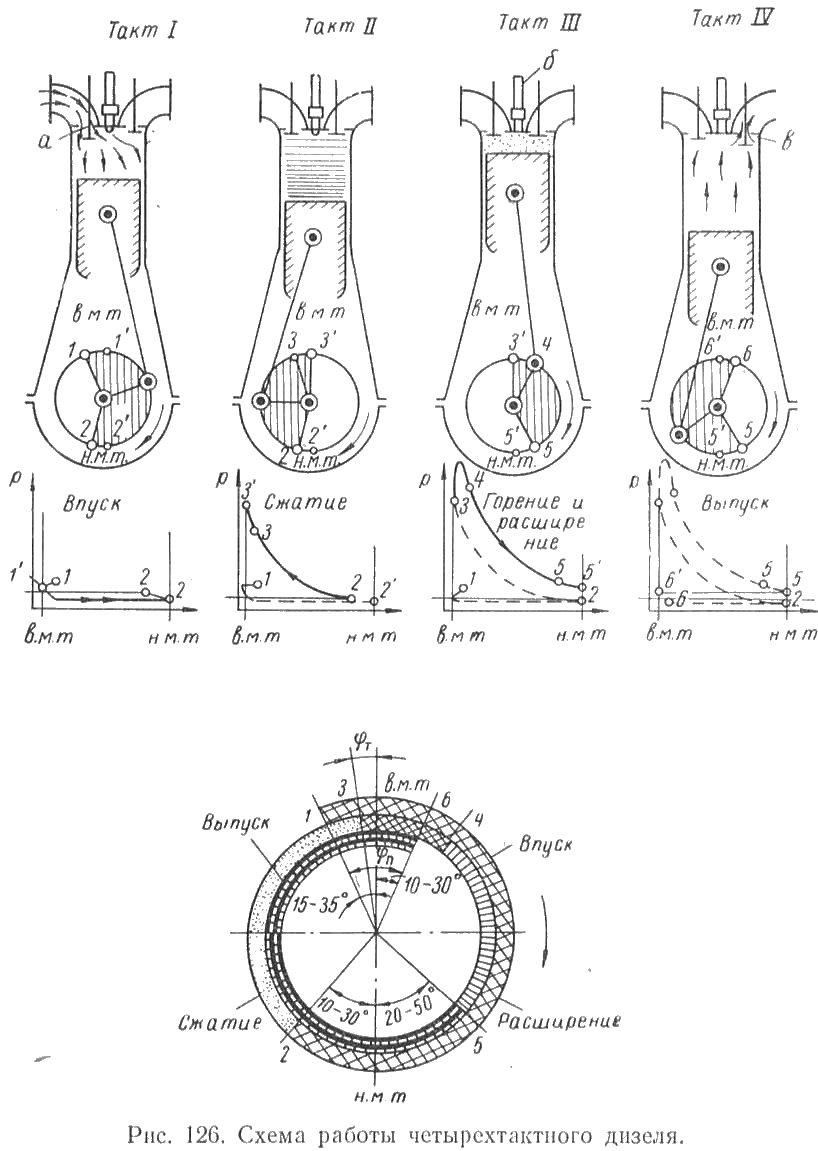 Схема работы четырехтактного дизеля