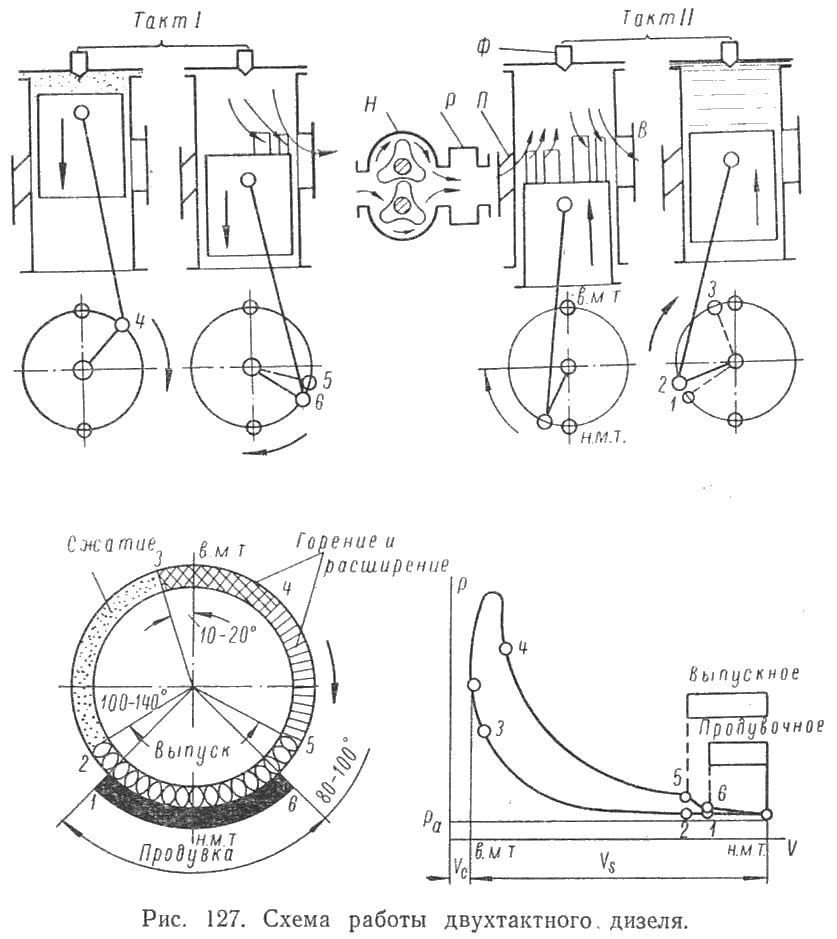 Схема работы двухтактного дизеля