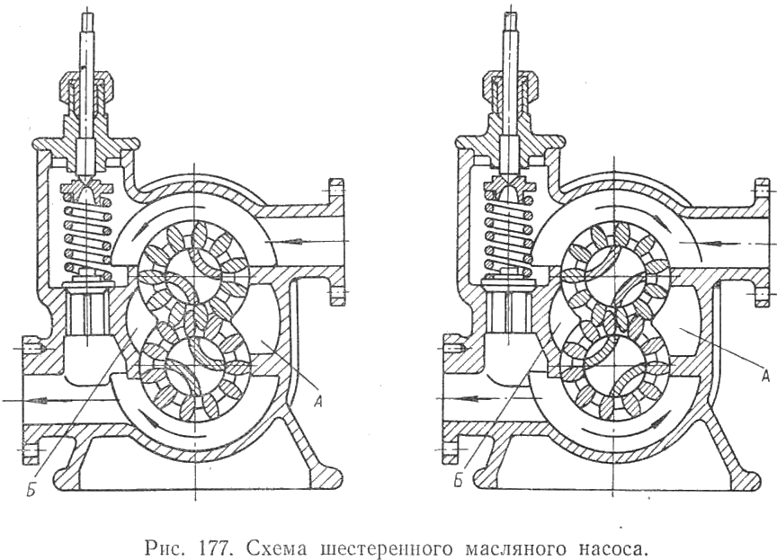 Схема шестеренного масляного насоса