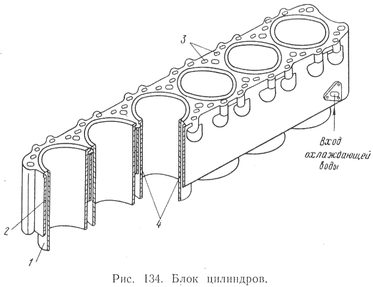 Блок цилиндров