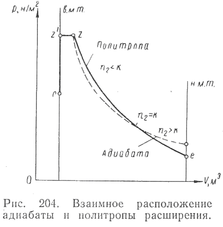 Взаимное расположение адиабаты и политропы расширения