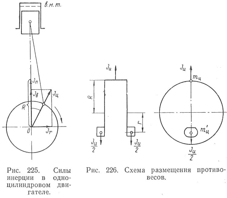 Силы инерции в одноцилиндровом двигателе