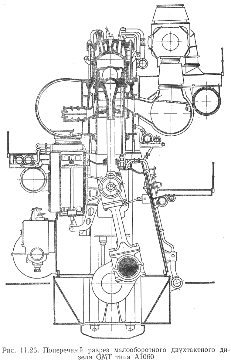 Поперечный разрез малооборотного двухтактного дизеля GMT типа A1060