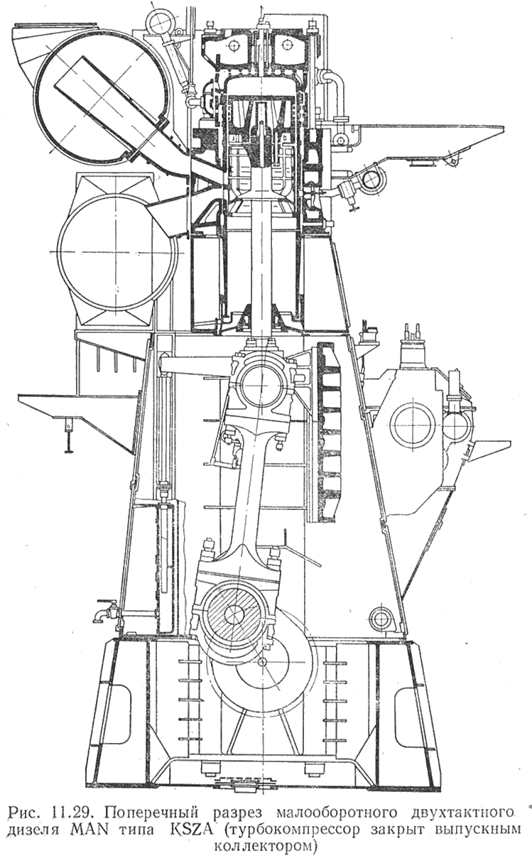Поперечный разрез малооборотного двухтактного дизеля MAN типа KSZA