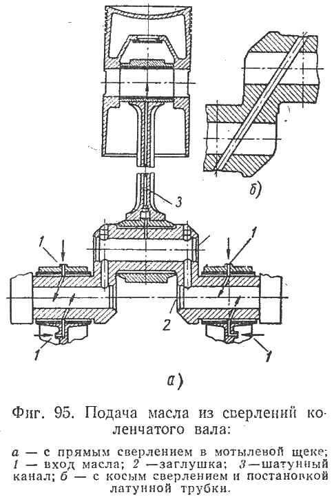 Подача масла из сверлений коленчатого вала
