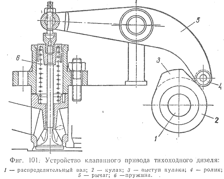 Устройство клапанного привода тихоходного дизеля