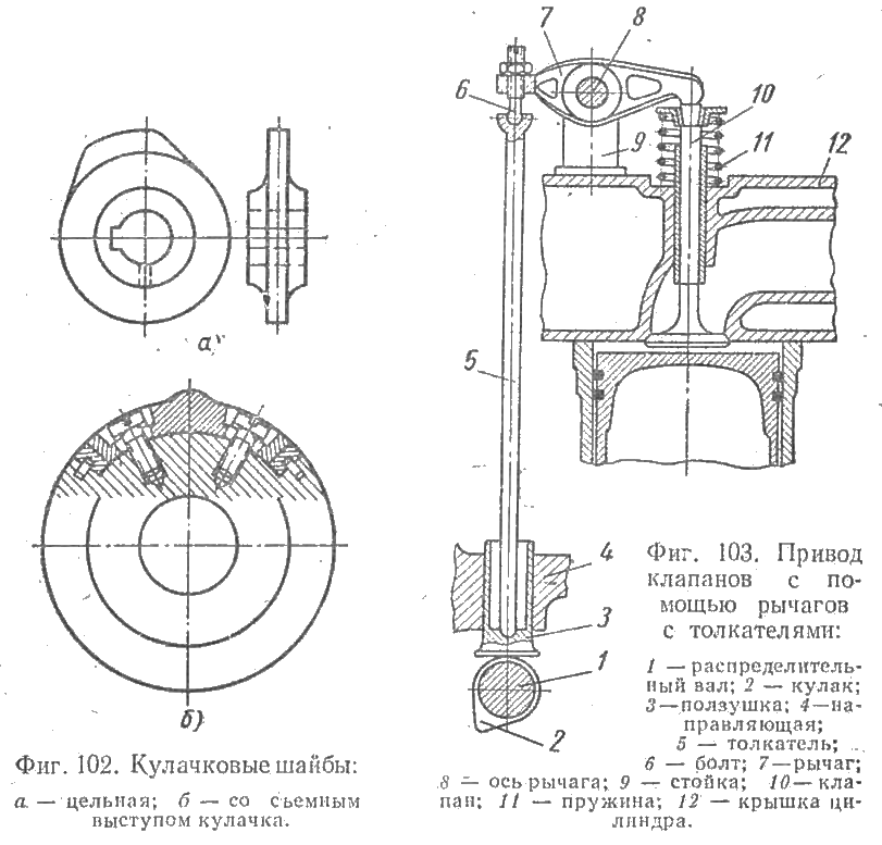 Привод клапанов с помощью рычагов с толкателями
