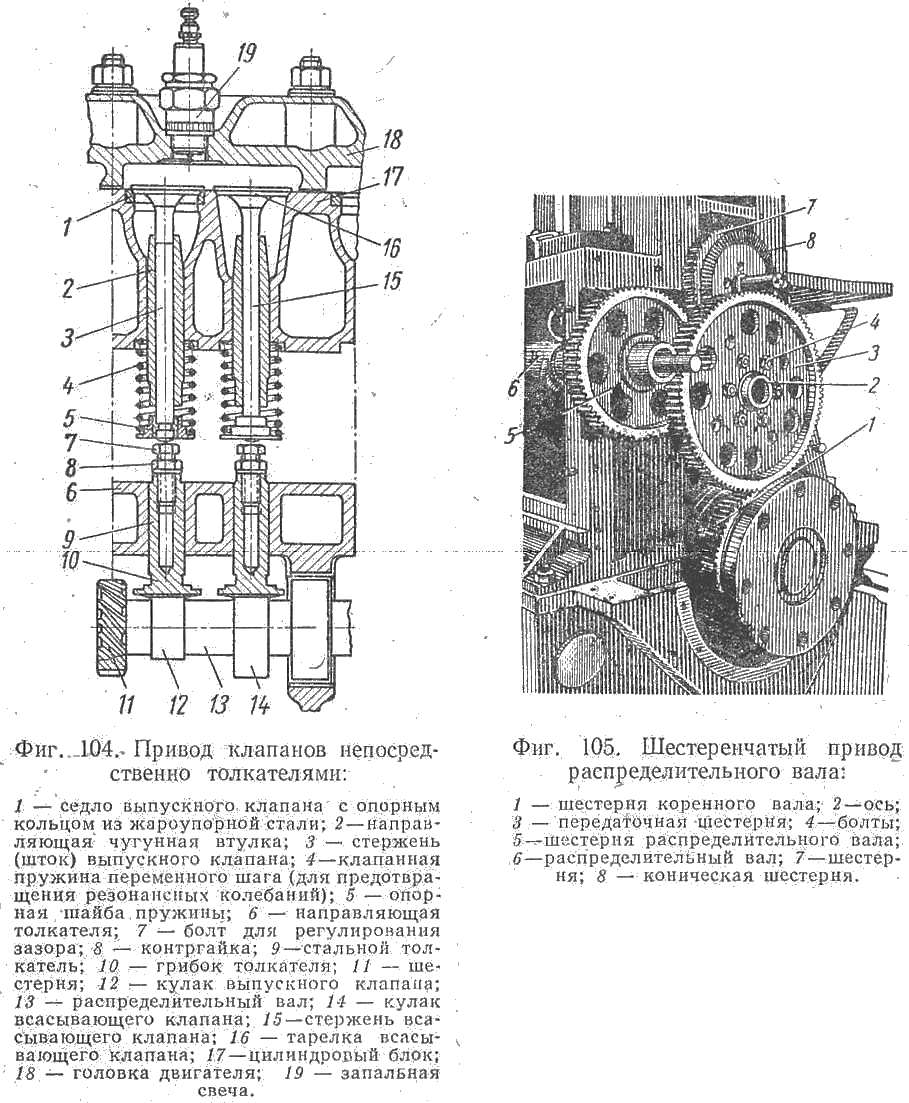 Приводклапанов непосредственно толкателями и Шестеренчатый привод распределительного вала