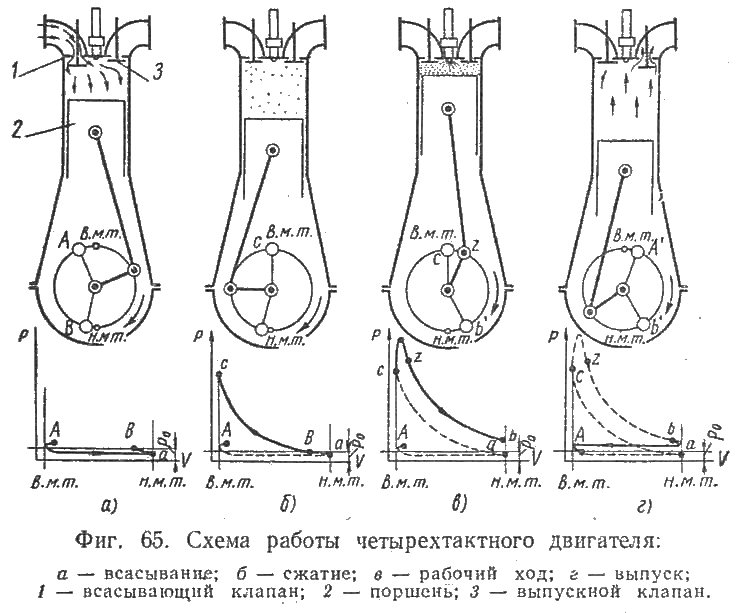 Схема работы четырехтактного двигателя