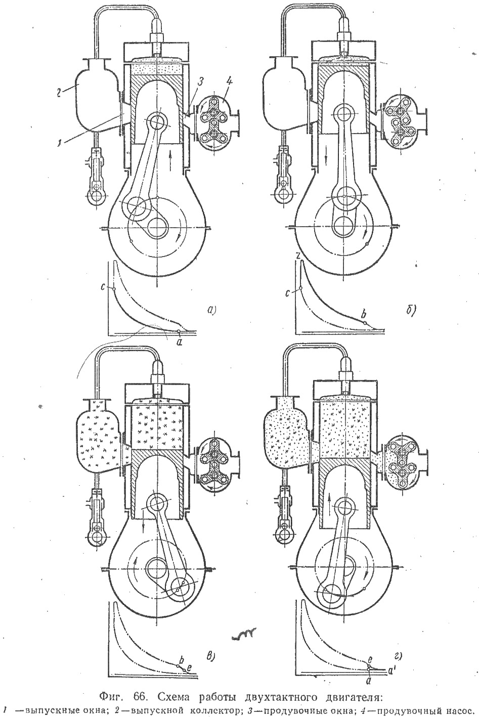 Схема работы двухтактного двигателя