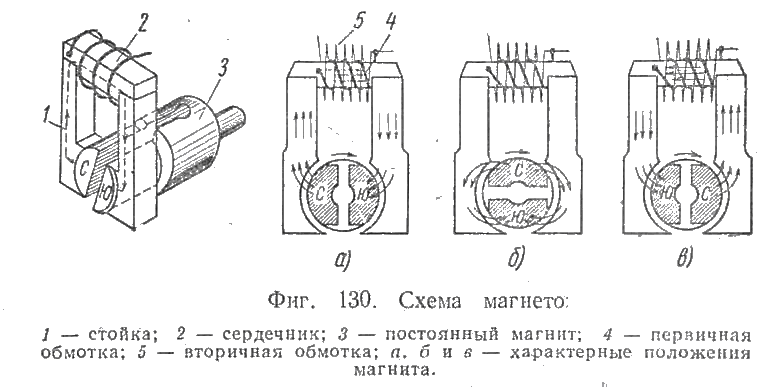 Схема магнето