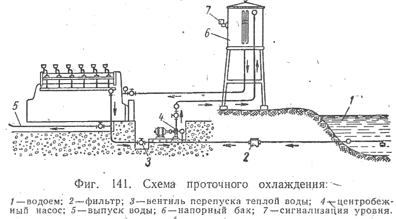 Схема проточного охлаждения