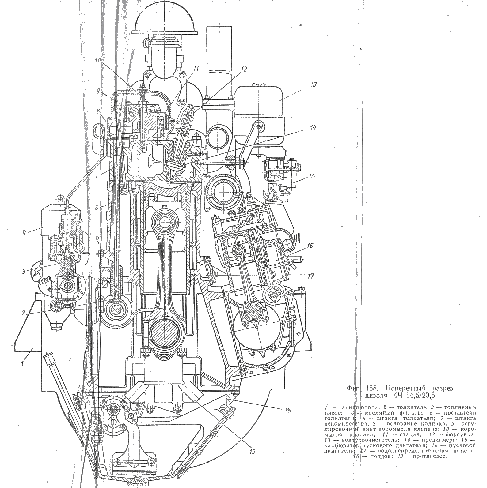 Поперечный разрез дизеля 4Ч 14,5/20,5