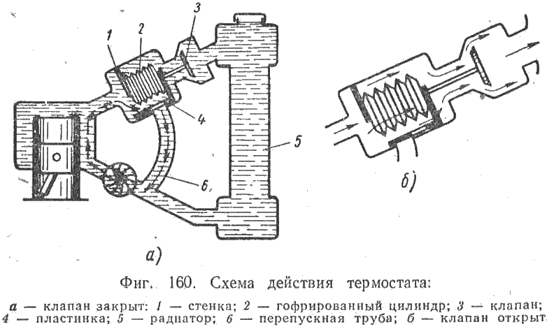 Схема действия термостата